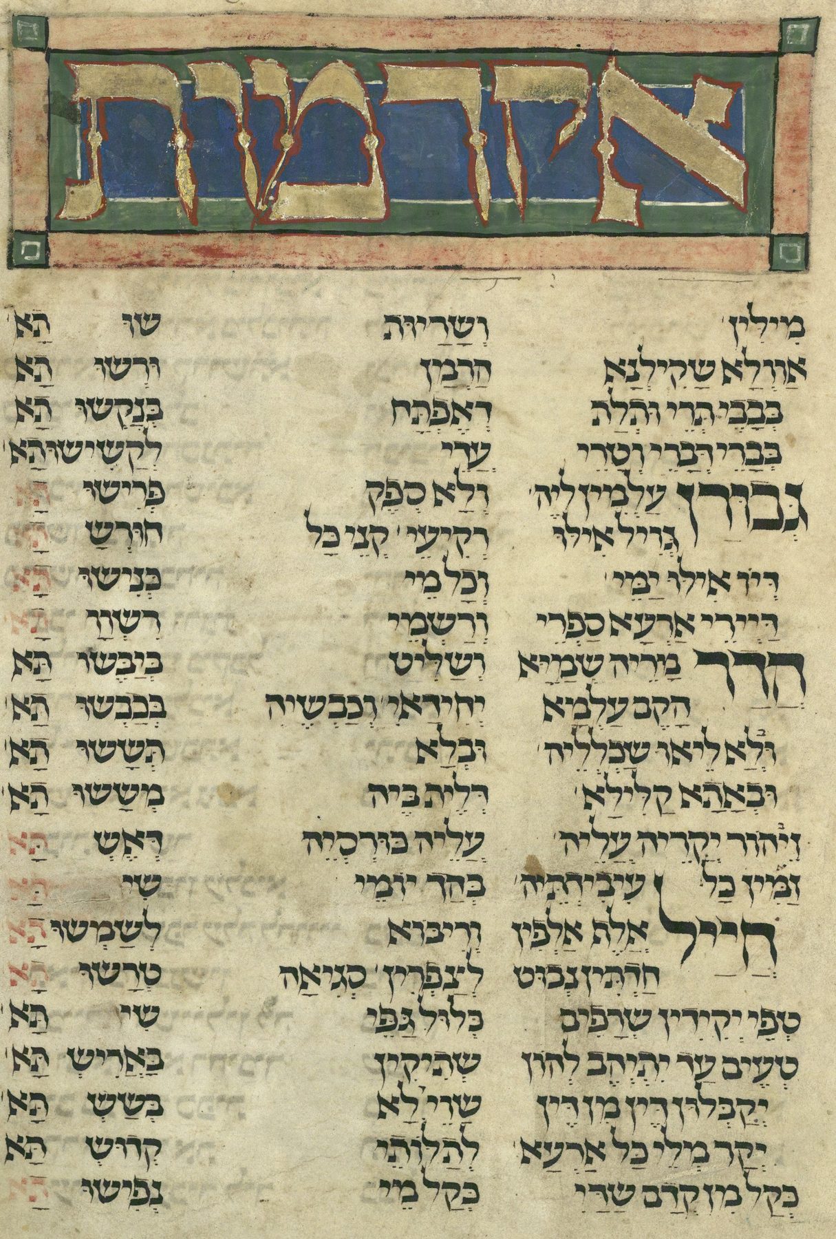 Illuminated page from the Worms Mahzor showing an ornate decorative panel with Hebrew letters and medieval Hebrew liturgical text on parchment